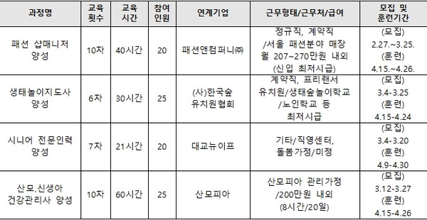 4050직무훈련 3월 모집 내용