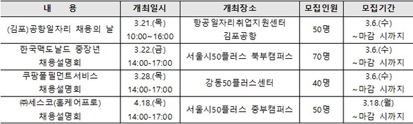 중장년 채용설명회 3월 모집내용