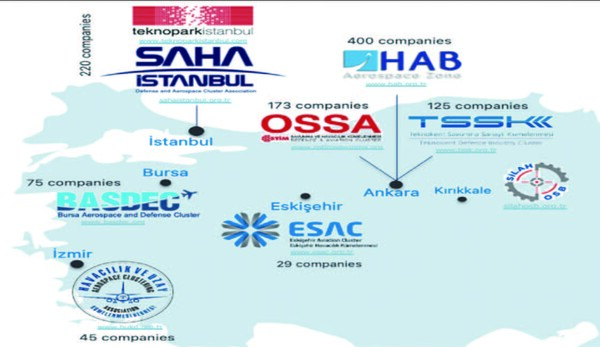튀르키예 방산 클러스터 현황