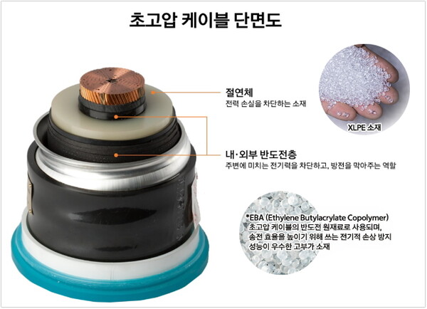 초고압 케이블 단면도