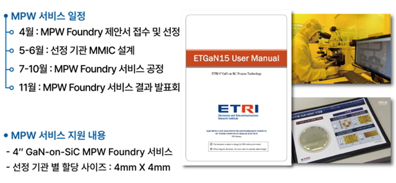 GaN 기반 MMIC 시범서비스 개요