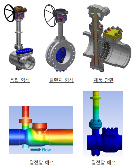 삼중 편심(Triple offset) 버터플라이밸브 구조