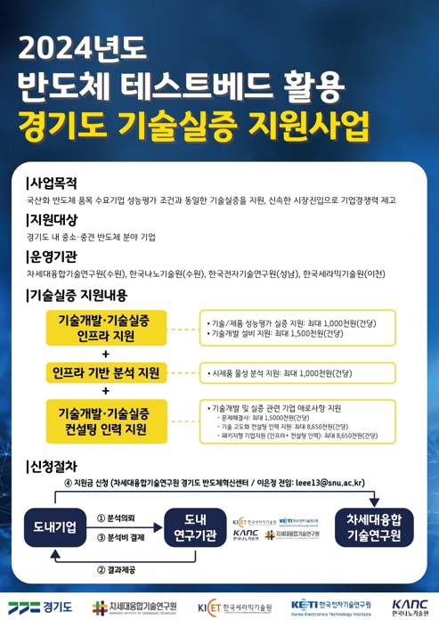 ‘경기도 반도체 테스트베드 활용 기술실증 지원사업’ 포스터