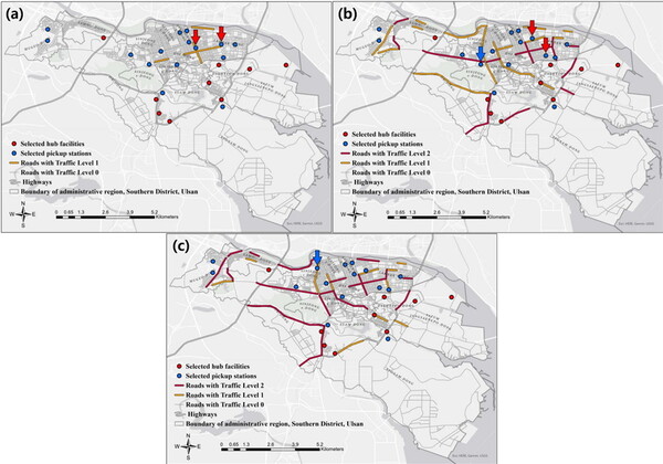 여러 시간대의 교통량에 따른 라스트 마일 배송 플랫폼을 위한 최적의 터미널 위치에 대한 결과. (a)-(b)-(c) 순으로 울산 남구 지역의 교통량이 많아지는 교통 상황에 따라 터미널의 위치선정 결과가 바뀌는 모습을 그림의 화살표를 통해 확인할 수 있다.
