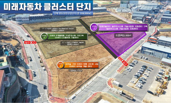 경남도는 2027년까지 미래 모빌리티 열관리시스템 산업 기반 조성에 147억 원을 투입할 계획이다.