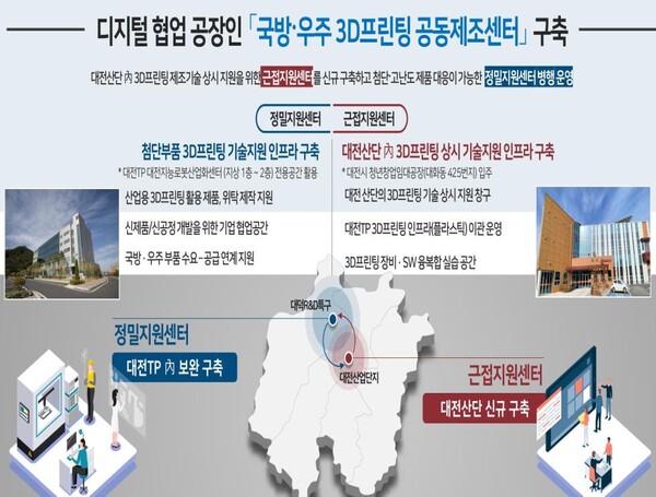 국방‧우주 소부장 3D프린팅 공동제조센터 구축 개요