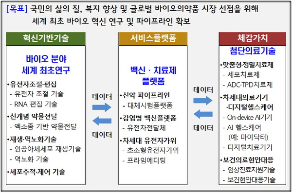 (기술혁신) 3. 바이오 의료기술 혁신으로 삶의 질 제고 및 건강한 삶 보장