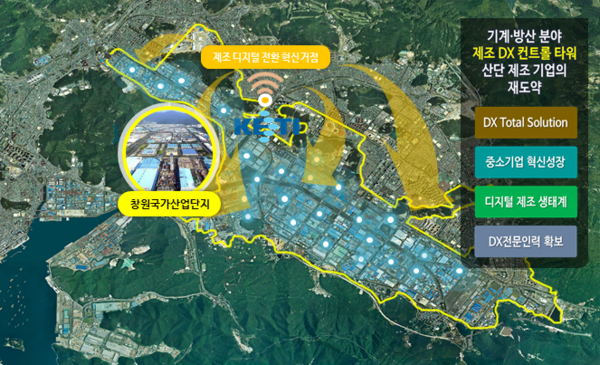 KETI 기계·방산 제조 디지털전환 지원센터 개념도