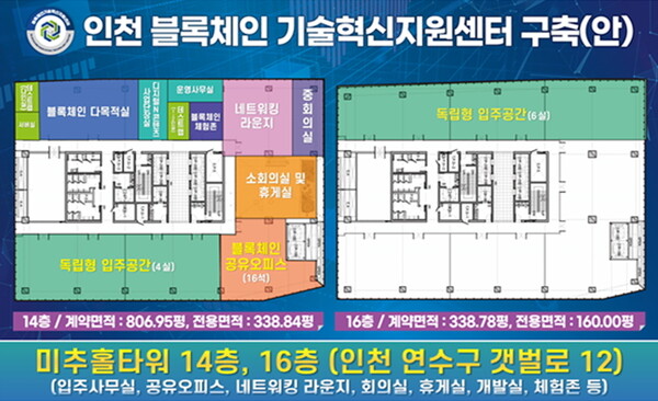 인천 블록체인 기술혁신지원센터 구축(안)