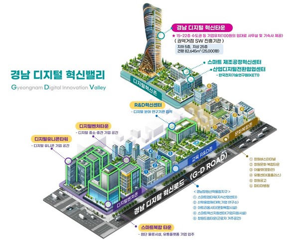 경남 디지털 혁신밸리 조성(안)