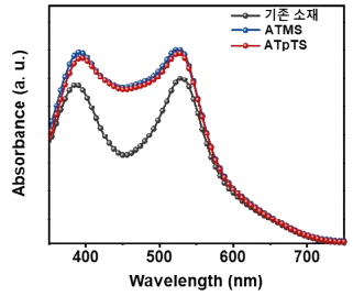 4-Amino-TEMPO 유도체와 기존 소재를 혼합했을 때 흡광도 비교