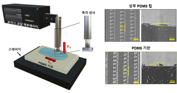 AI 고정밀 피부 발림성 측정 장비
