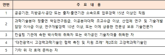 실증코디네이터 자격요건