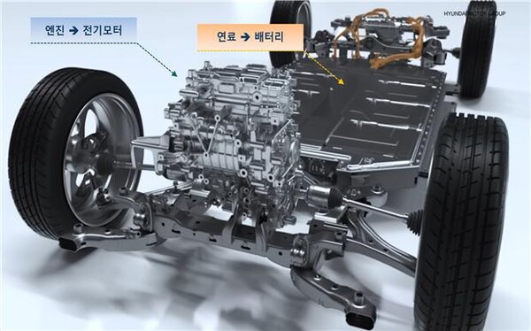 인천시는 올해부터 5년간 자동차 부품산업의 미래차 전환을 꾀하기 위한 고강도·고방열 경량금속 소재 부품화 실증 기반 구축 사업을 추진한다.
