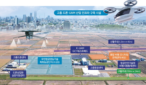 비행성능시험장 안전 모니터링 시스템 계획도