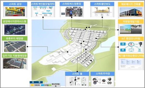 스마트그린산단 기본계획(사천지구)