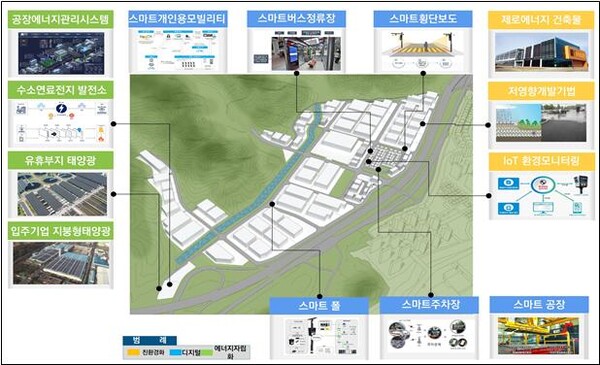 스마트그린산단 기본계획(진주지구)
