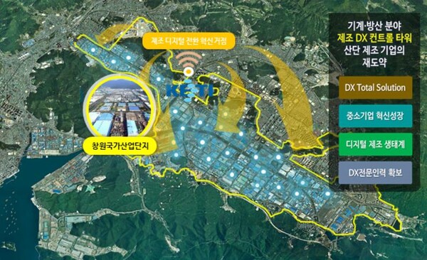 경남도는 기계·방산 분야의 제조기업 재도약을 위하여 기업·장비·기술·인력이 융합된 디지털전환 통합 솔루션 패키징 지원시스템을 지원한다.