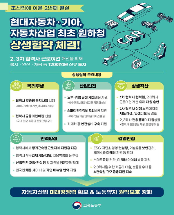 자동차업종 상생협약 주요내용