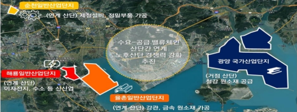 율촌산단 위치도