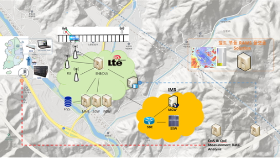 철도 디지털 전환을 위한 K-철도 RAM 서비스 개념도