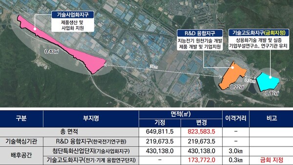 창원 강소연구개발특구 현황도