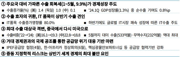 2024년 상반기 5대 특징 및 평가(요약)