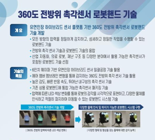 ‘360도 전방위 촉각센서 로봇핸드 기술’ 개요