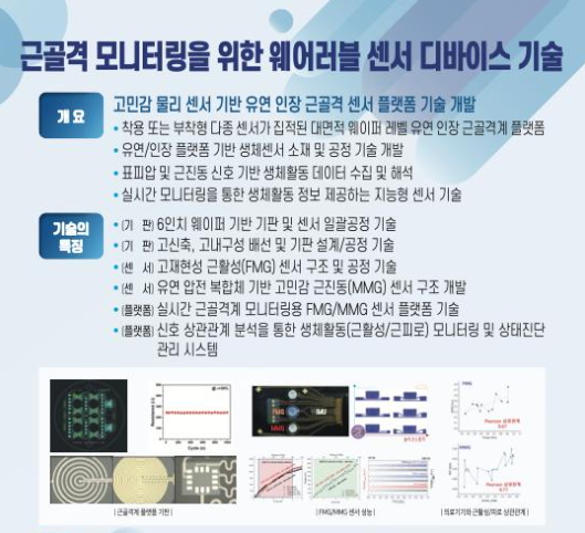 ‘근골격 모니터링을 위한 웨어러블 센서 기술’ 개요