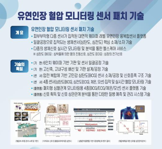 ‘실시간 혈압 모니터링을 위한 유연인장 패치 기술’ 개요