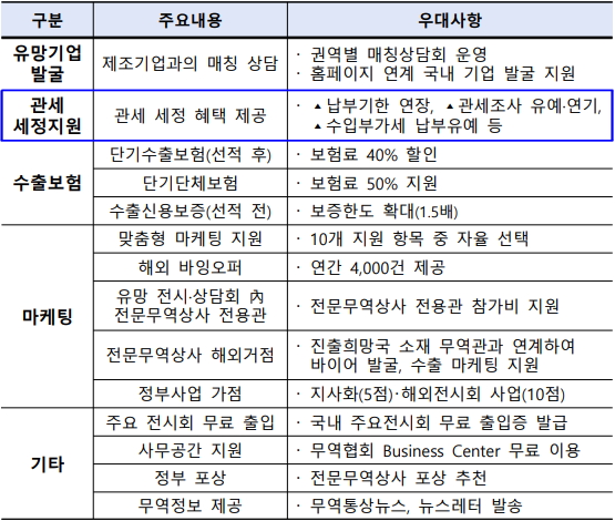 전문무역상사 주요 인센티브