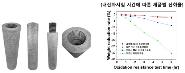 (왼쪽부터) Ø100급 흑연전극봉, 흑연전극봉 내산화성 시험 결과표