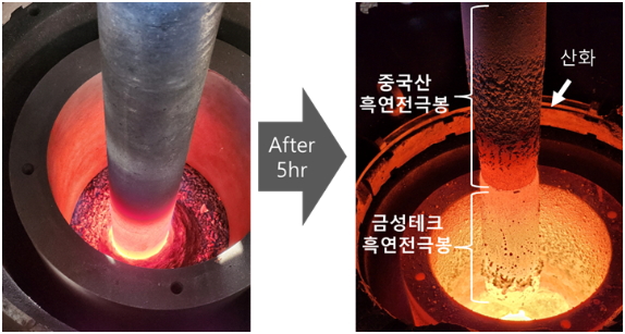 ㈜하멕스의 흑연전극봉과 중국산 흑연전극봉을 사용한 전기로 시험