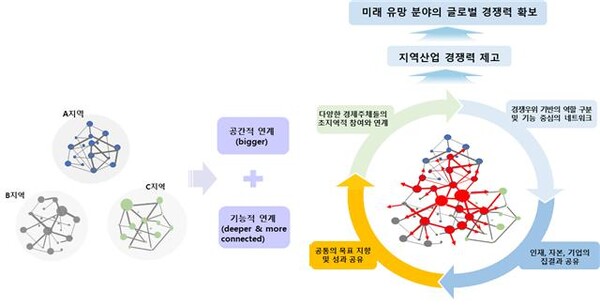 슈퍼클러스터 개념도