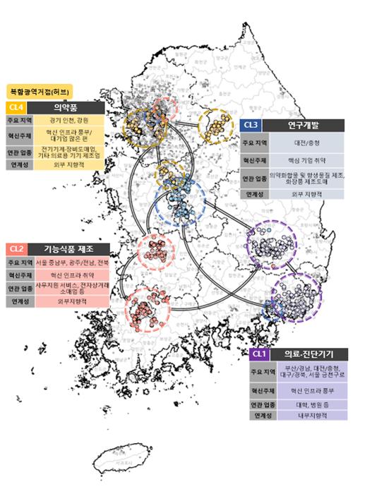 바이오 슈퍼클러스터의 주요 거점과 기능