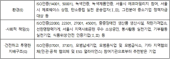 ESG 특별보증 지원대상