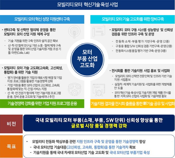 모빌리티 모터 혁신기술 육성사업 비전 및 목표
