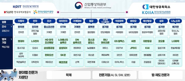 AI 자율제조 얼라이언스 구성