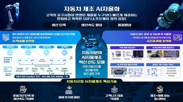 자동차 업종 AI 자율제조 추진·확산 방안