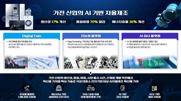 전자 업종 AI 자율제조 추진·확산 방안