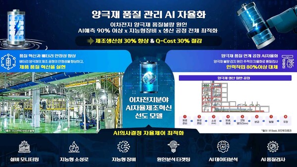 이차전지 업종 AI 자율제조 추진·확산 방안