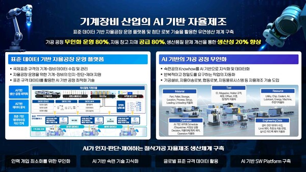 기계·장비 업종 AI 자율제조 추진·확산 방안