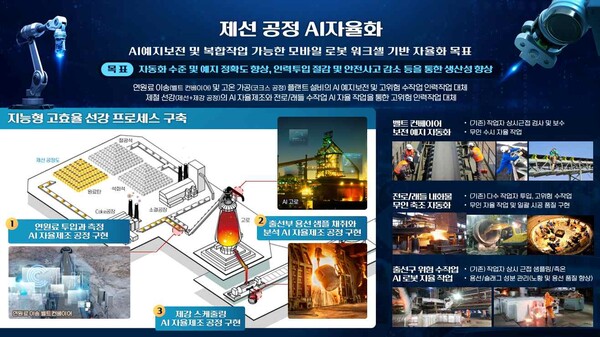 철강 업종 AI 자율제조 추진·확산 방안