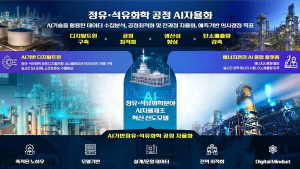 정유 업종 AI 자율제조 추진·확산 방안