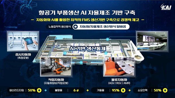 항공 업종 AI 자율제조 추진·확산 방안