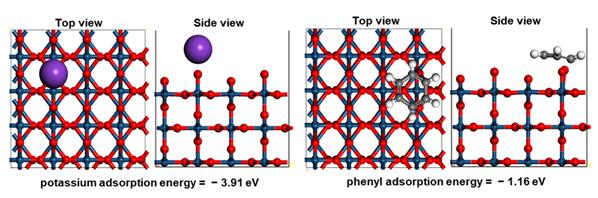 산화이리듐(IrO2) 표면에서 칼륨 및 페닐기의 흡착에너지 비교