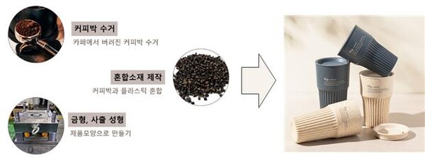 커피박을 활용한 텀블러 제작 사례 