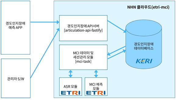 시스템 구성도