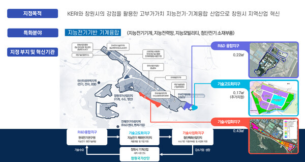 경남 창원 강소특구 개요