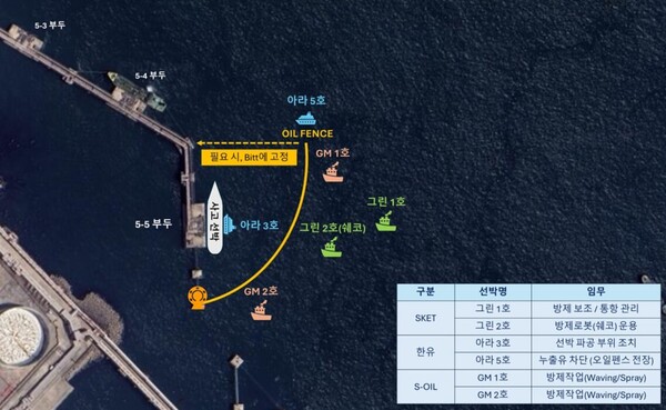 SK이노베이션 합동 방제훈련 전략도